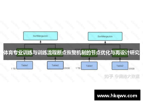 体育专业训练与训练流程断点恢复机制的节点优化与再设计研究