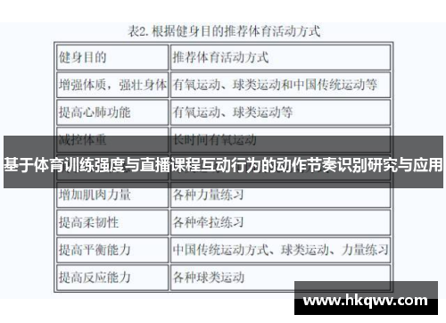 基于体育训练强度与直播课程互动行为的动作节奏识别研究与应用